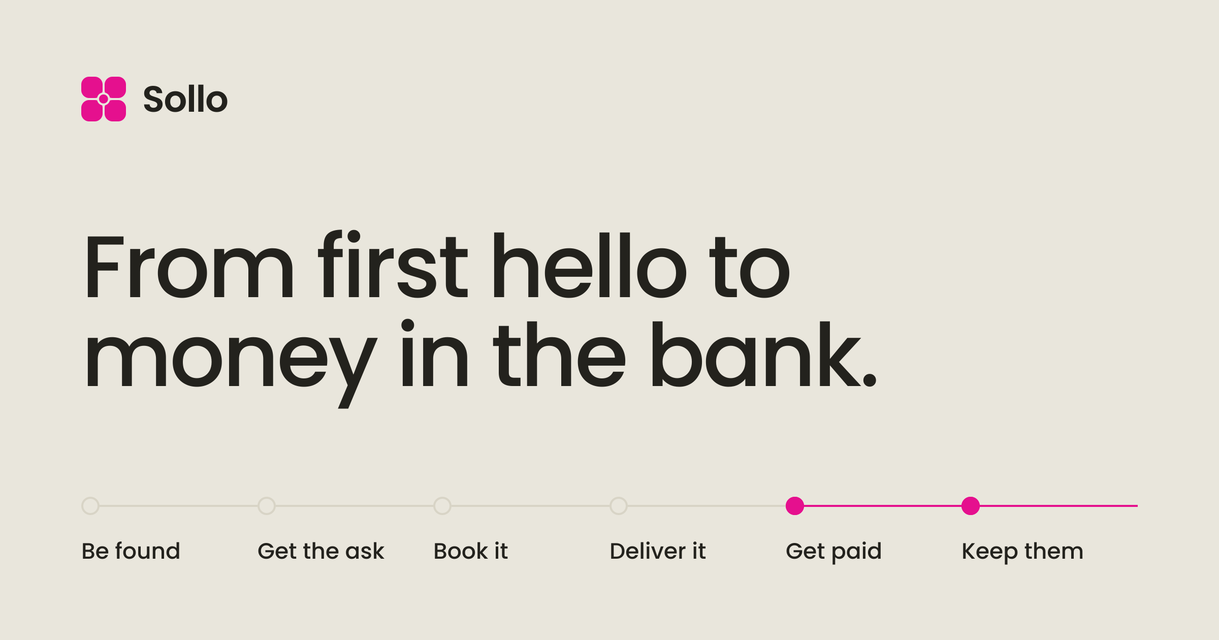 Sollo — Business OS that sets itself up